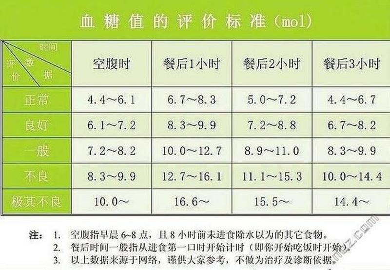 晚上血糖多少正常—夜间血糖：健康范围知多少-第1张图片-健康养生经验分享