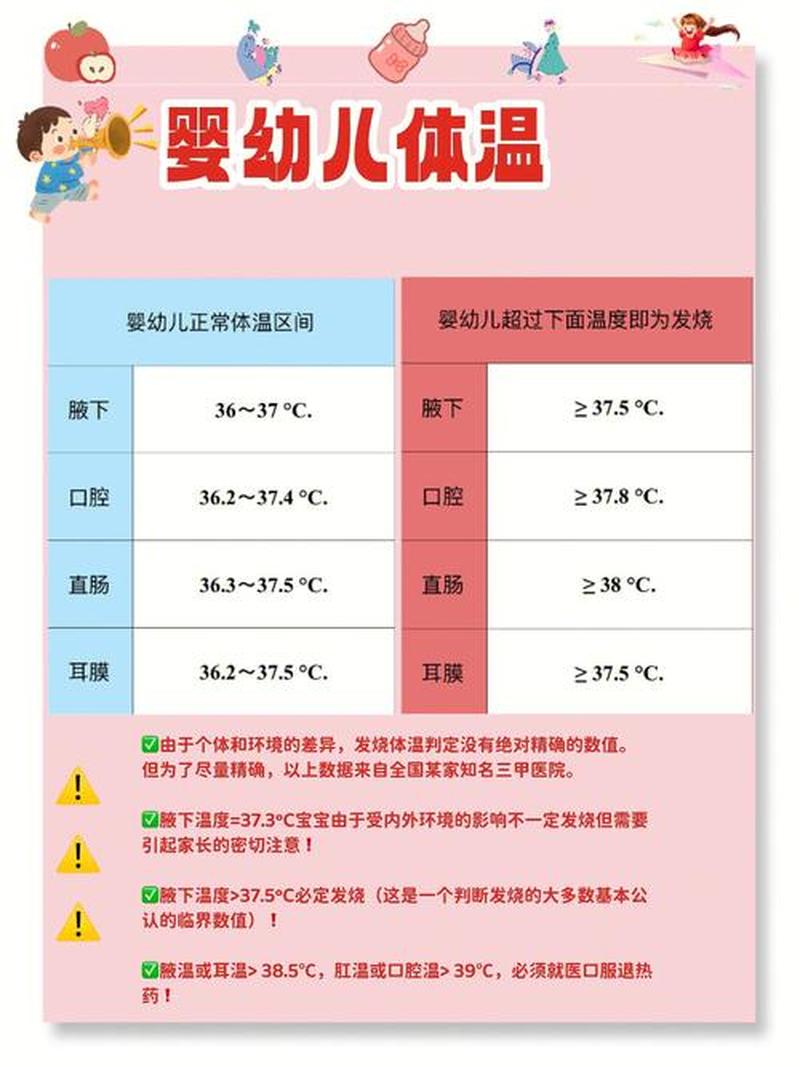 人正常体温在什么区间—人体正常体温：37摄氏度之谜与健康探寻-第1张图片-健康养生经验分享