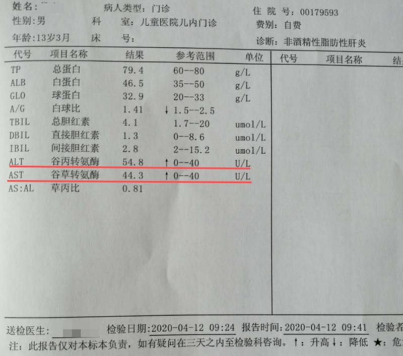 转氨酶288要住院治疗吗(转氨酶288猛增：肝脏受损严重，警惕隐匿性疾病)-第1张图片-健康养生经验分享