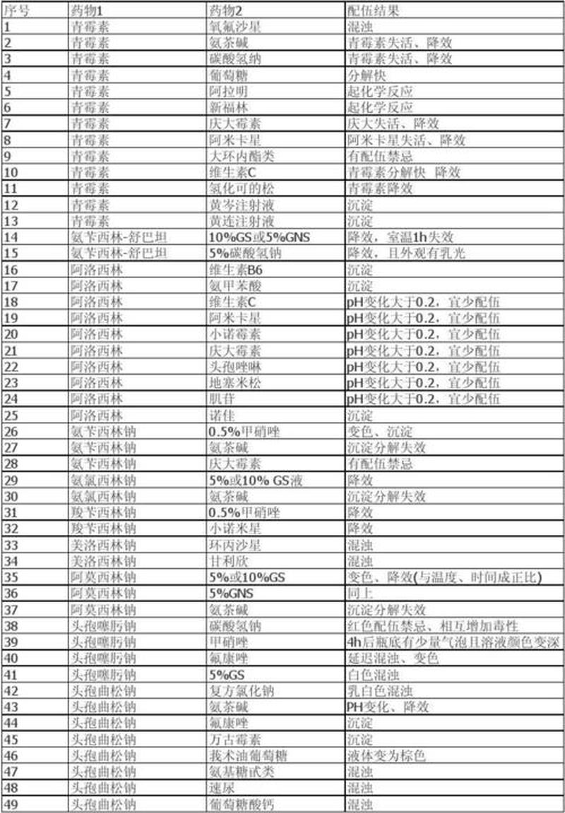 药物配伍禁忌(药物配伍知禁忌 谨慎联用保健康)-第1张图片-健康养生经验分享