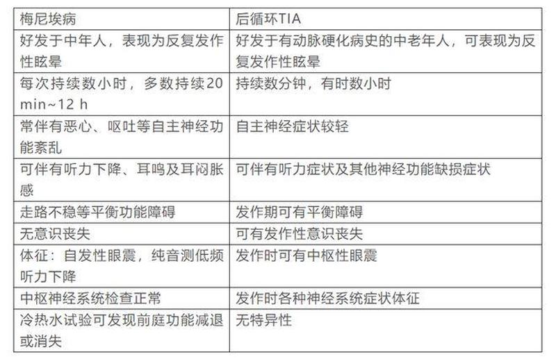 晕倒和装晕的区别—晕倒装晕识真伪，体征行为分明辨-第1张图片-健康养生经验分享