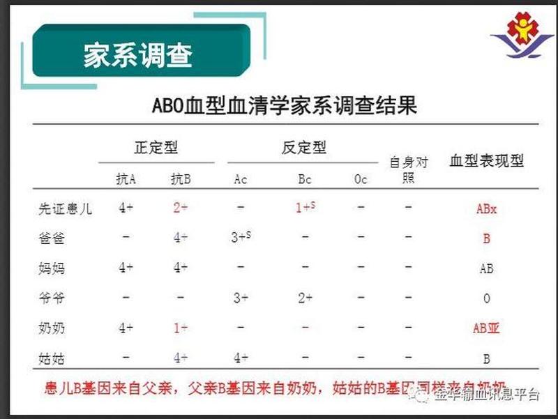 ABO血型不合溶血病最有效的检查_ABO血型不合溶血病：胎儿的血液告急-第1张图片-健康养生经验分享