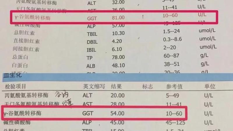 转氨酶突然超标—转氨酶突然很高怎么回事-第1张图片-健康养生经验分享