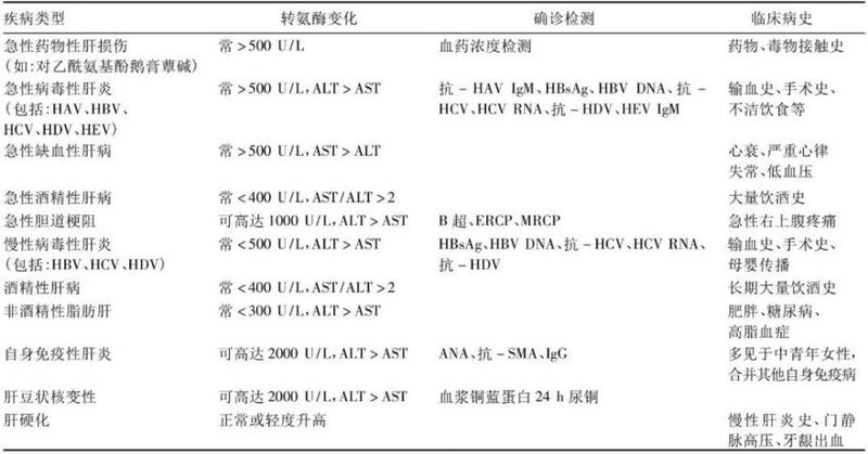 转氨酶高儿童会出现什么后果(转氨酶异常高儿：探究病因与干预策略)-第1张图片-健康养生经验分享