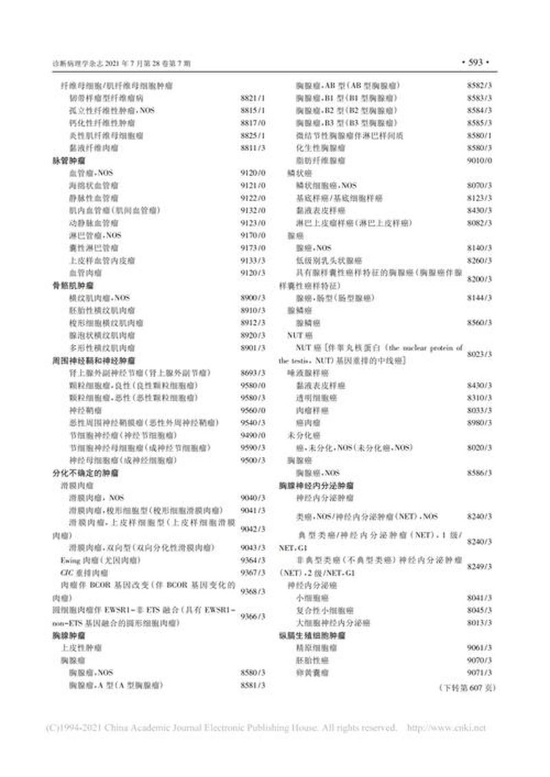 肿瘤的五个分级(肿瘤分级五阶梯，层层解读癌细胞)-第1张图片-健康养生经验分享