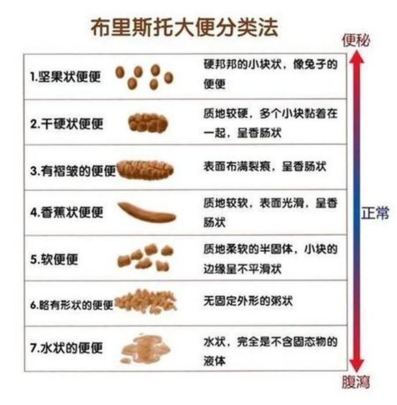 肿瘤病人大便变黑—肿瘤患者黑便-第1张图片-健康养生经验分享