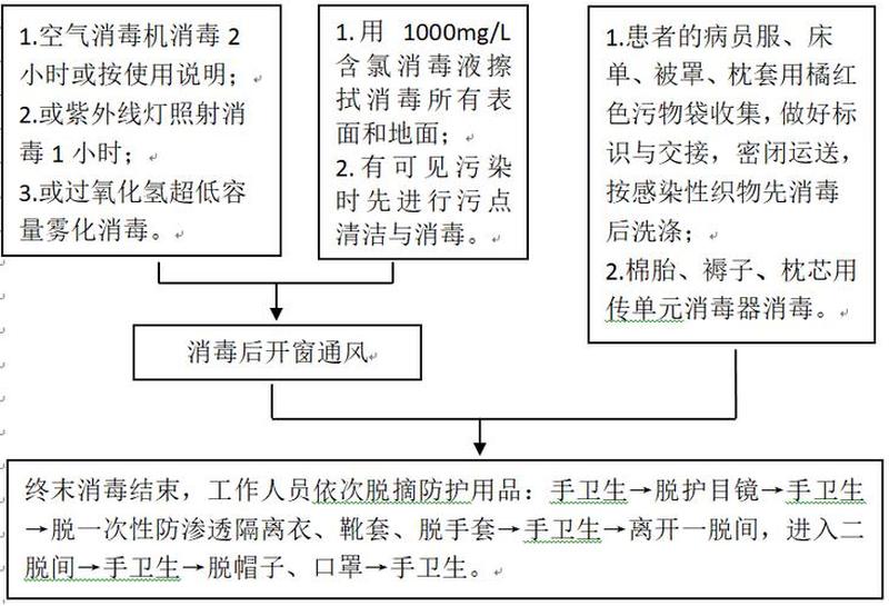 终末消毒是指_终末消毒是指选择题-第1张图片-健康养生经验分享