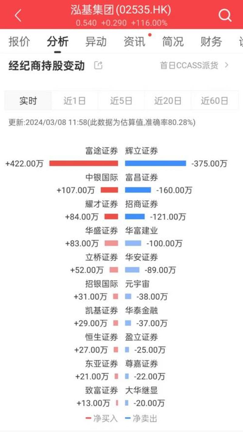 招商证券今天_招商证券今天下午开盘多少钱-第1张图片-健康养生经验分享