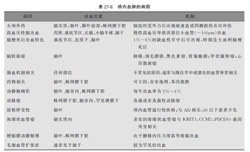 最近各种出血的原因_出血事件持续攀升：深入探究背后的原因-第1张图片-健康养生经验分享