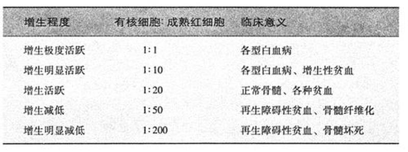 大型血小板比率(大型血小板比率偏高)-第1张图片-健康养生经验分享